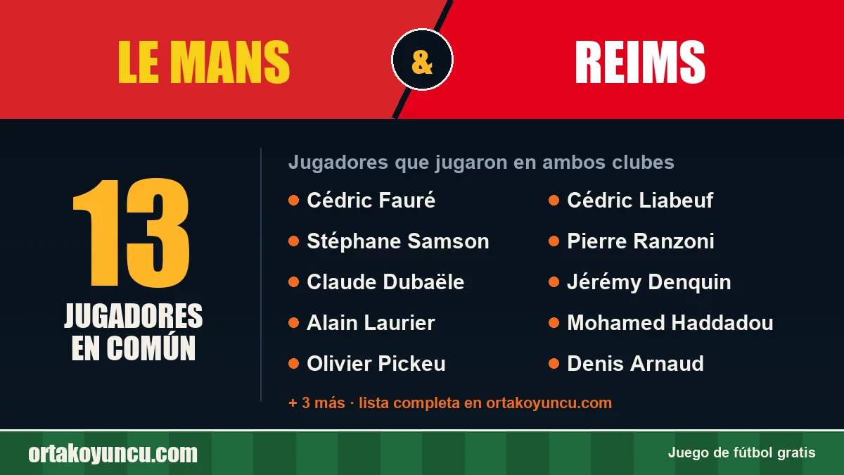 Jugadores que jugaron en Le Mans y Reims: 13 jugadores