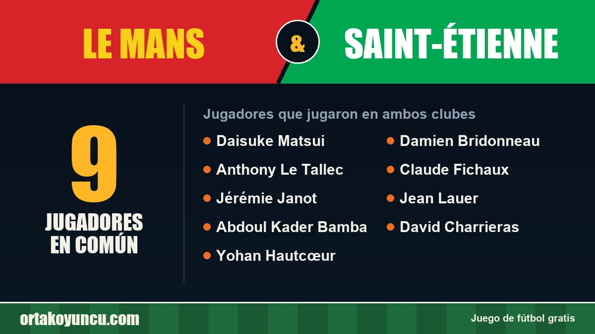 Jugadores que jugaron en Le Mans y Saint-Étienne: 9 jugadores