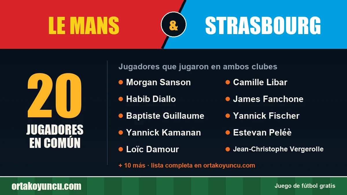Jugadores que jugaron en Le Mans y Strasbourg: 20 jugadores
