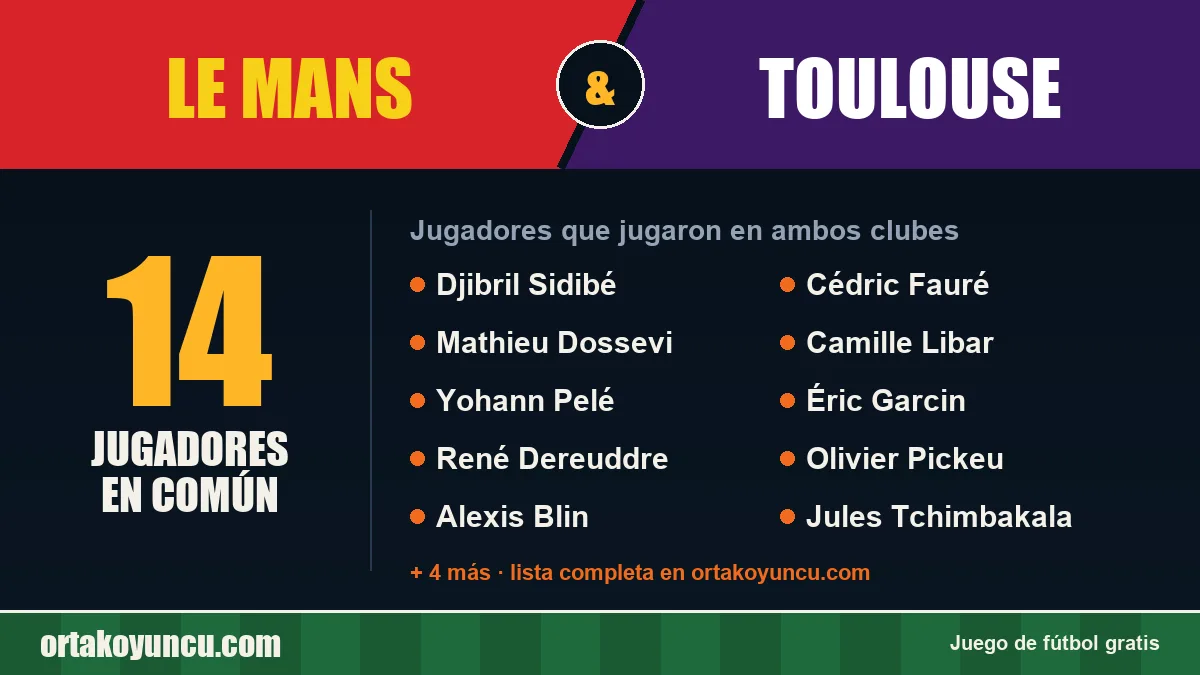Jugadores que jugaron en Le Mans y Toulouse: 14 jugadores