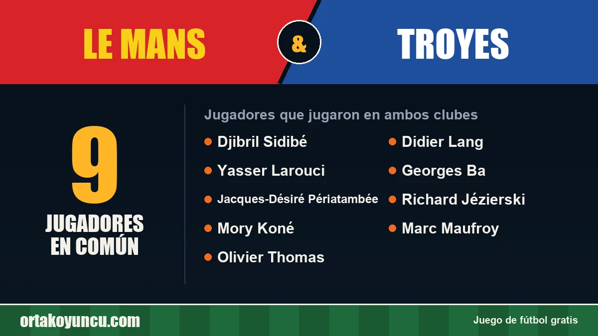 Jugadores que jugaron en Le Mans y Troyes: 9 jugadores