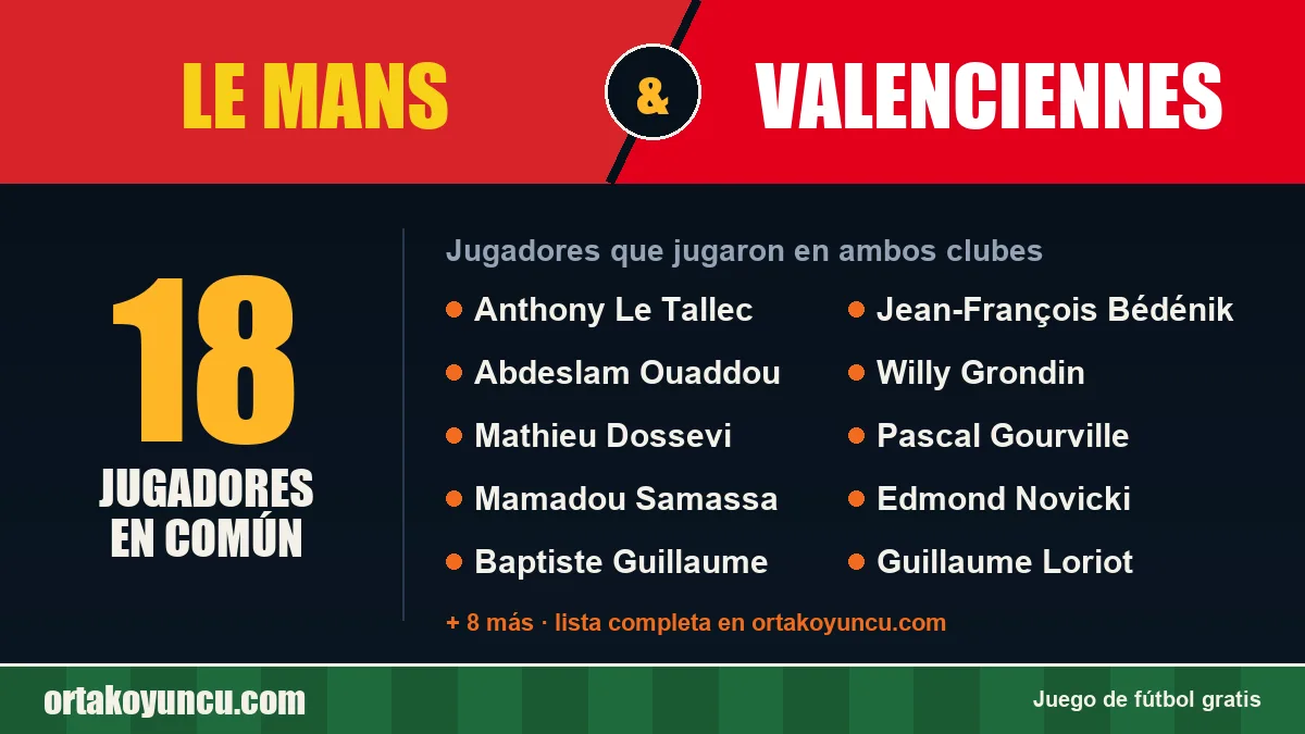 Jugadores que jugaron en Le Mans y Valenciennes: 18 jugadores