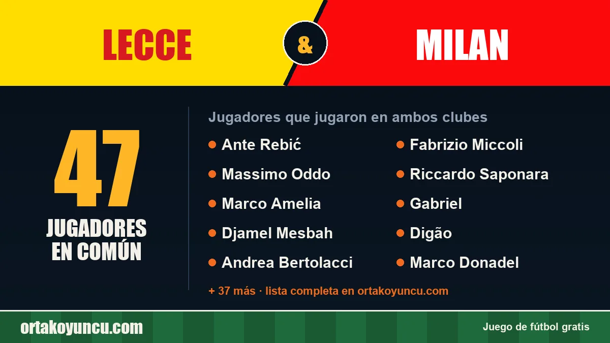 Jugadores que jugaron en Lecce y Milan: 47 jugadores