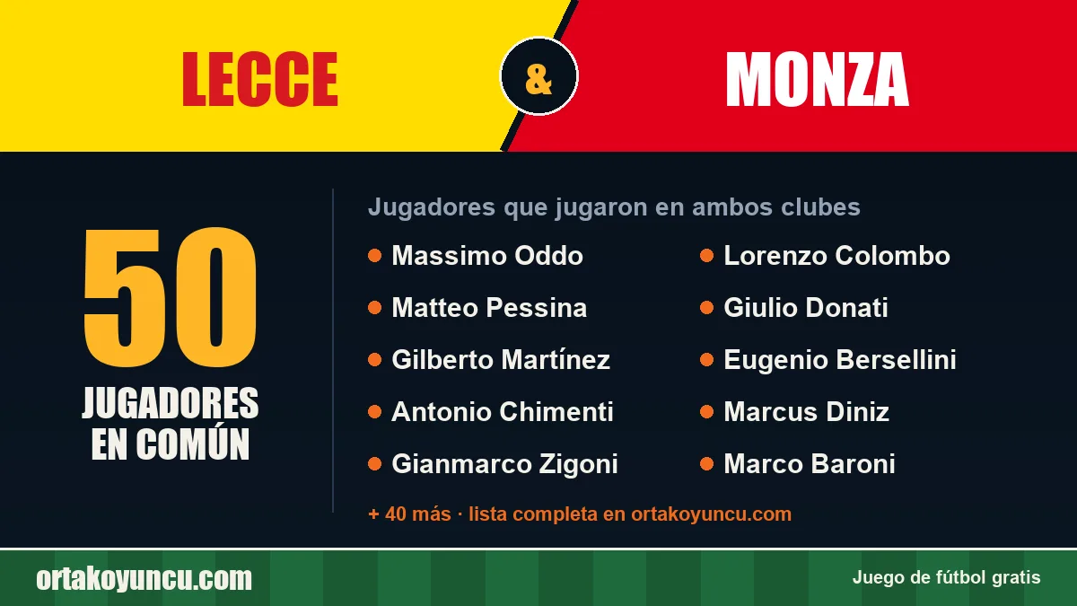 Jugadores que jugaron en Lecce y Monza: 50 jugadores