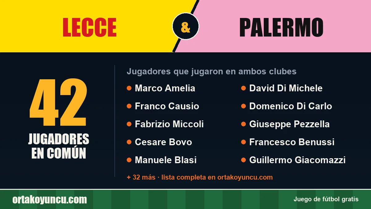Jugadores que jugaron en Lecce y Palermo: 42 jugadores