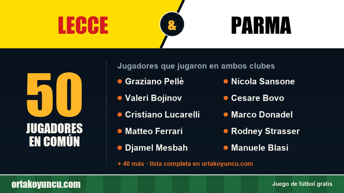Jugadores que jugaron en Lecce y Parma: 50 jugadores