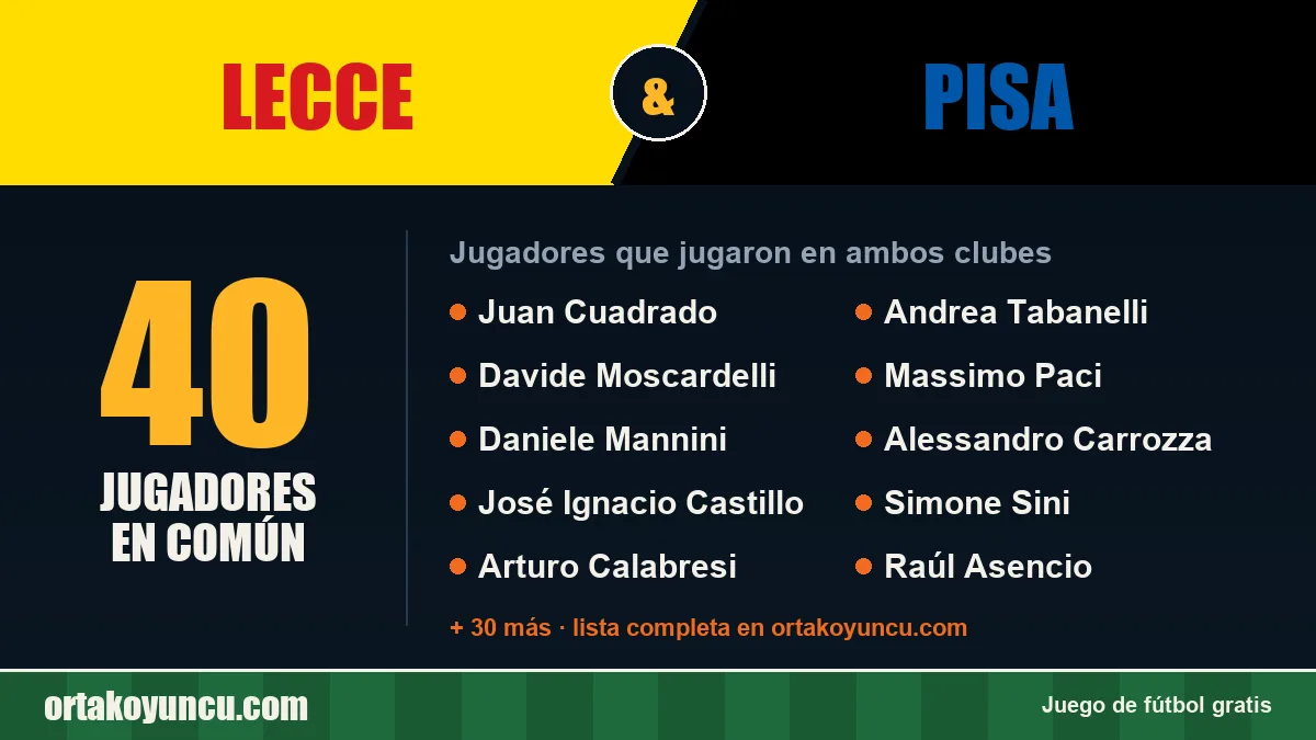 Jugadores que jugaron en Lecce y Pisa: 40 jugadores