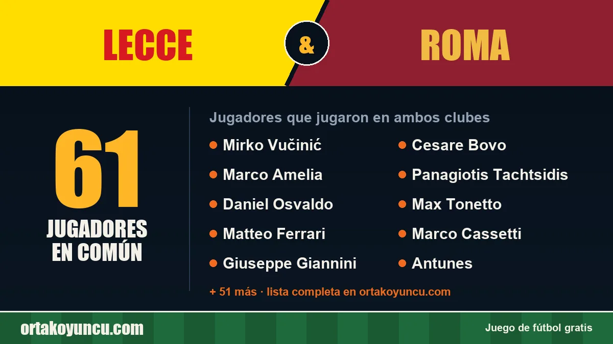 Jugadores que jugaron en Lecce y Roma: 61 jugadores