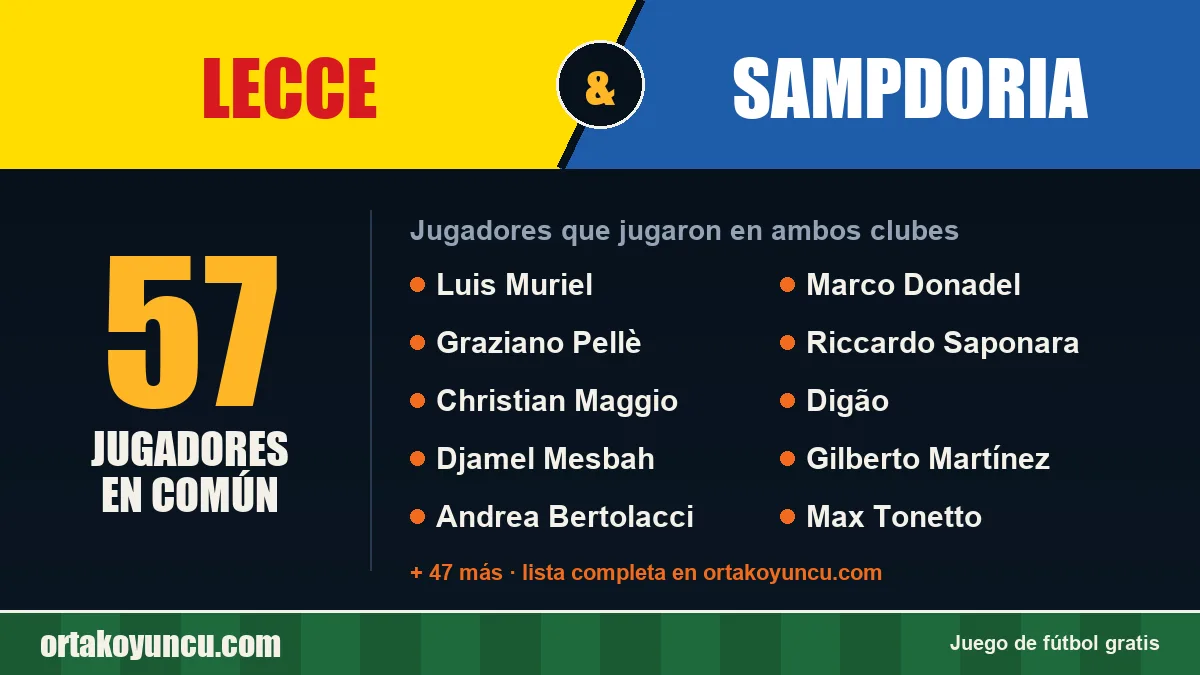 Jugadores que jugaron en Lecce y Sampdoria: 57 jugadores