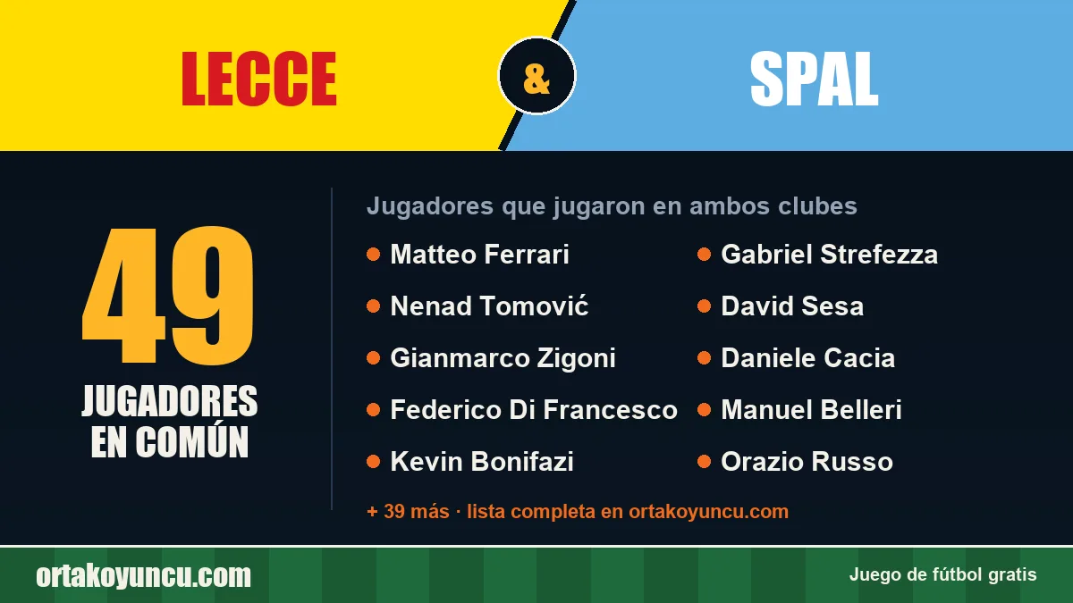 Jugadores que jugaron en Lecce y SPAL: 49 jugadores