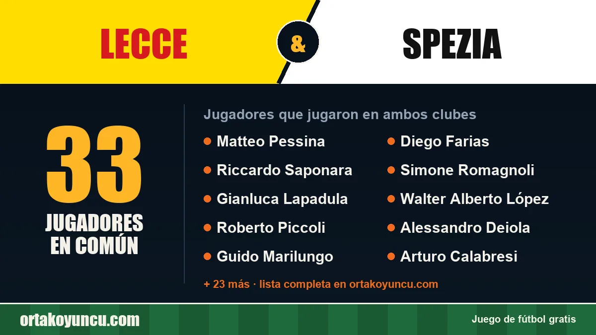 Jugadores que jugaron en Lecce y Spezia: 33 jugadores