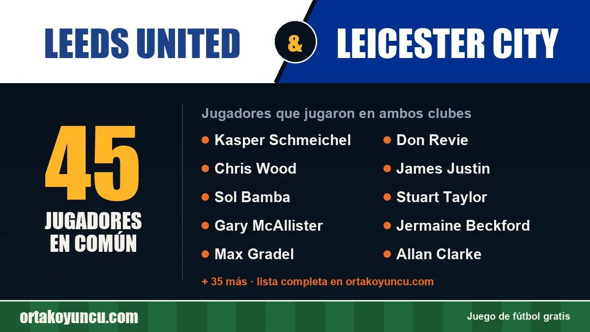 Jugadores que jugaron en Leeds United y Leicester City: 45 jugadores