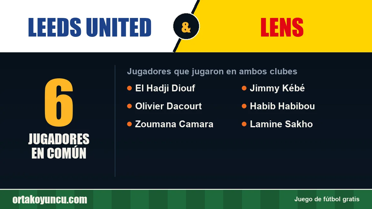 Jugadores que jugaron en Leeds United y Lens: 6 jugadores