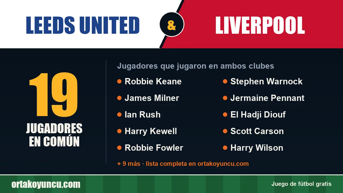 Jugadores que jugaron en Leeds United y Liverpool: 19 jugadores