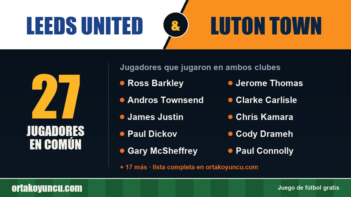 Jugadores que jugaron en Leeds United y Luton Town: 27 jugadores