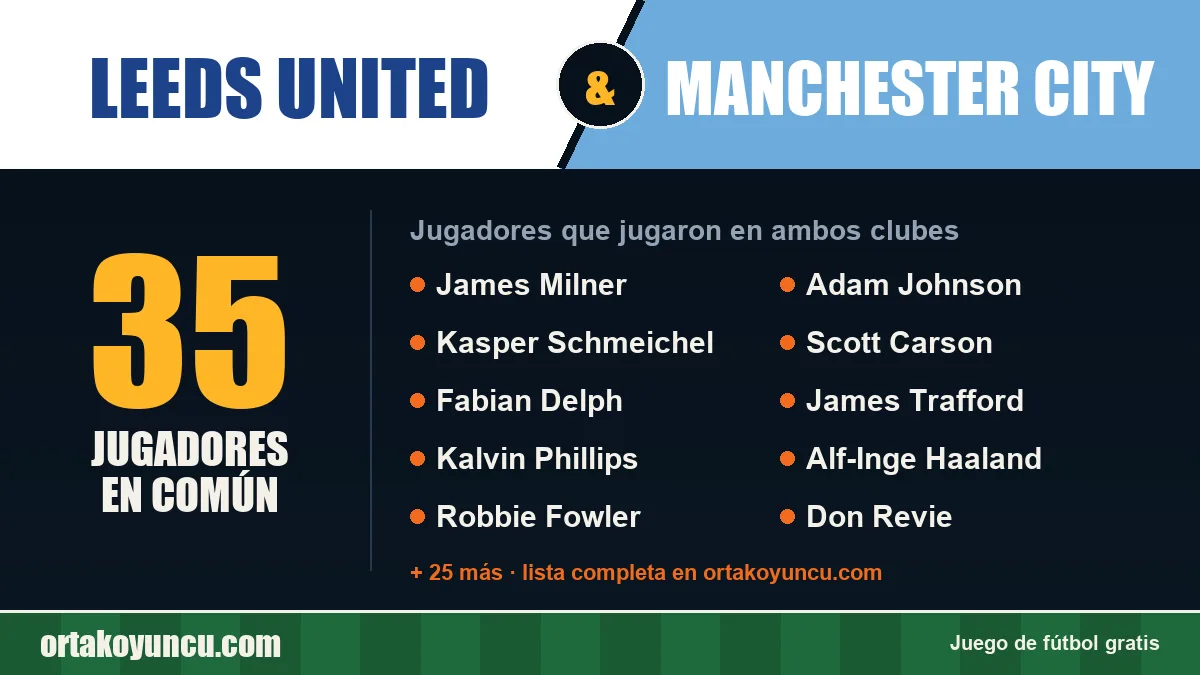 Jugadores que jugaron en Leeds United y Manchester City: 35 jugadores