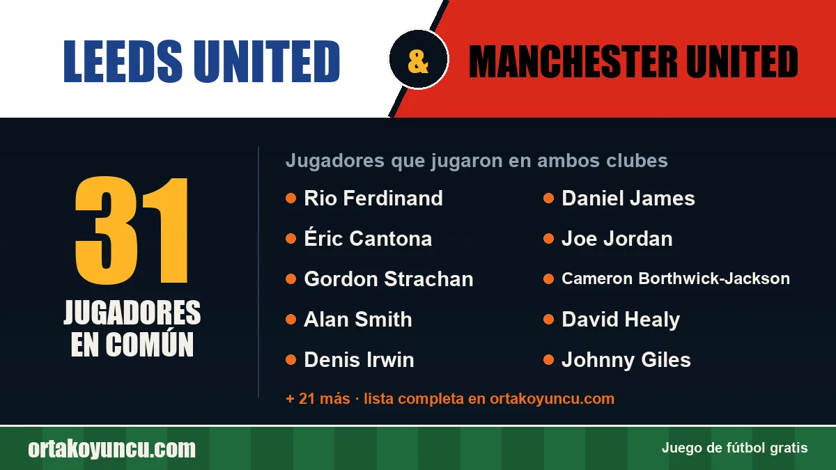 Jugadores que jugaron en Leeds United y Manchester United: 31 jugadores