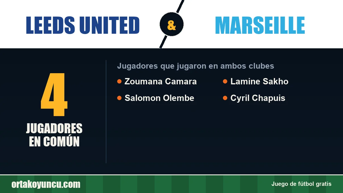 Jugadores que jugaron en Leeds United y Marseille: 4 jugadores