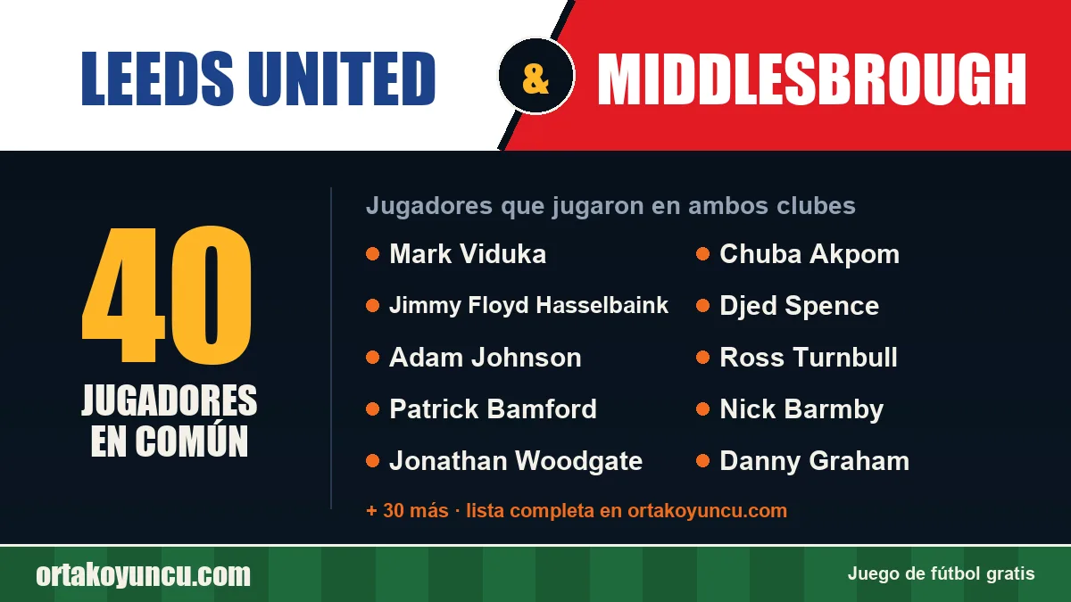Jugadores que jugaron en Leeds United y Middlesbrough: 40 jugadores