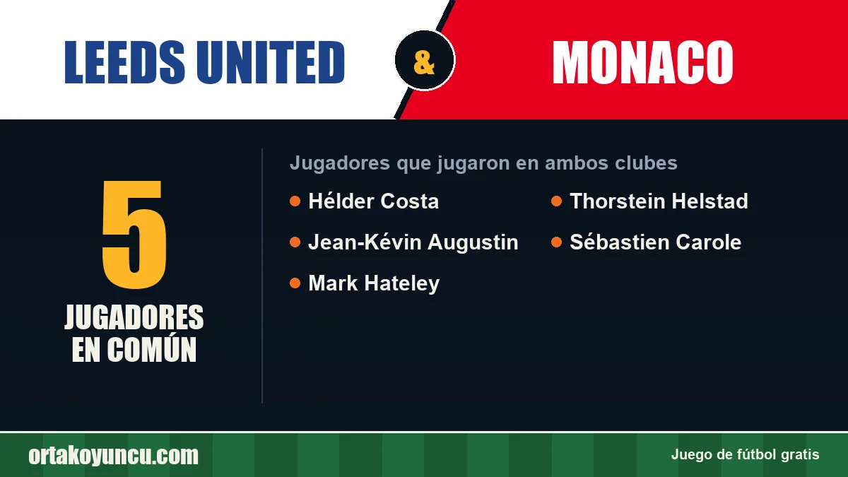 Jugadores que jugaron en Leeds United y Monaco: 5 jugadores