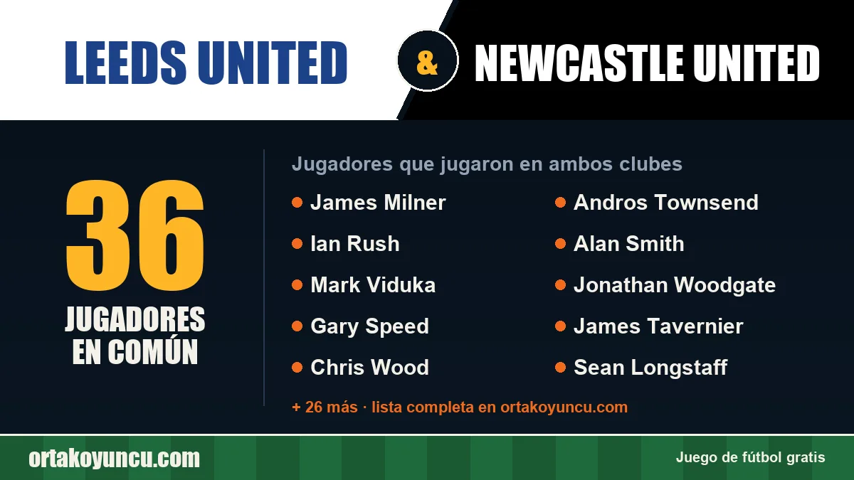 Jugadores que jugaron en Leeds United y Newcastle United: 36 jugadores