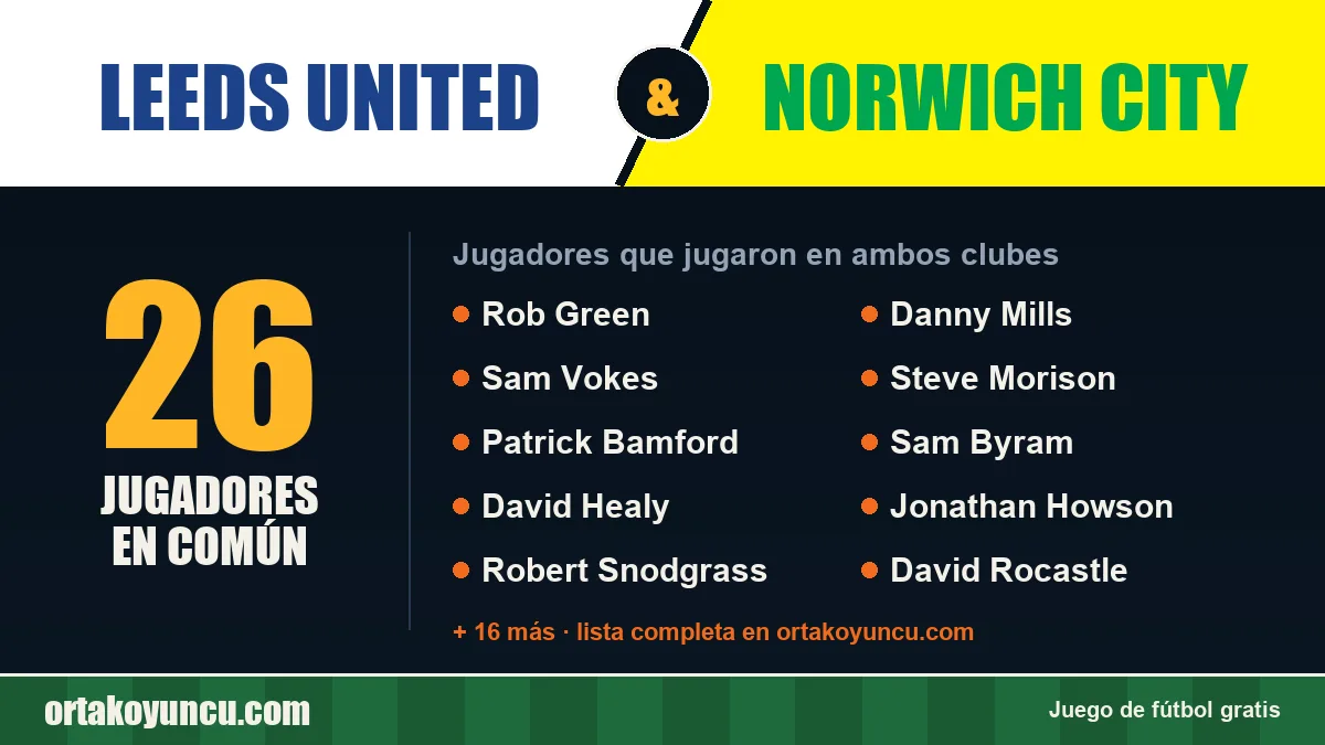 Jugadores que jugaron en Leeds United y Norwich City: 26 jugadores