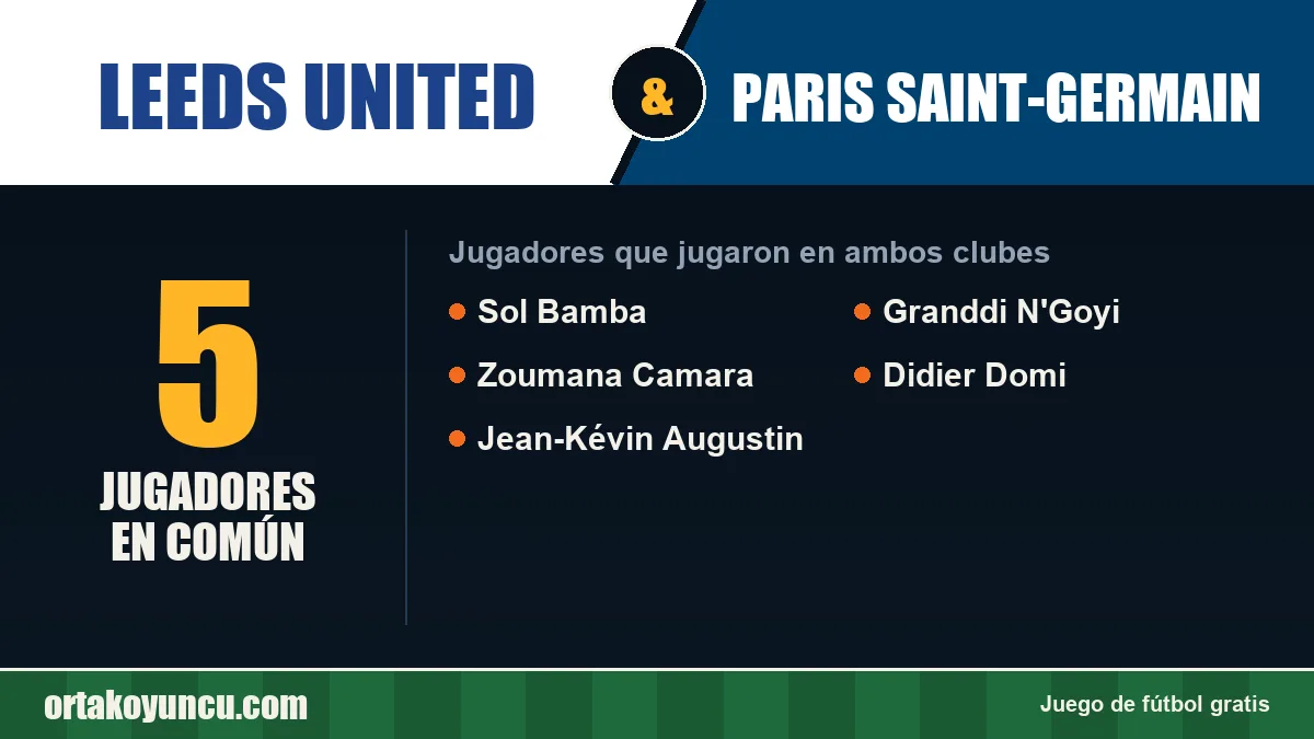 Jugadores que jugaron en Leeds United y Paris Saint-Germain: 5 jugadores