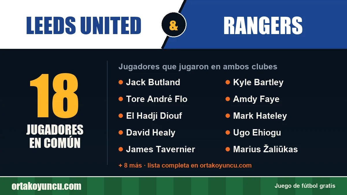 Jugadores que jugaron en Leeds United y Rangers: 18 jugadores