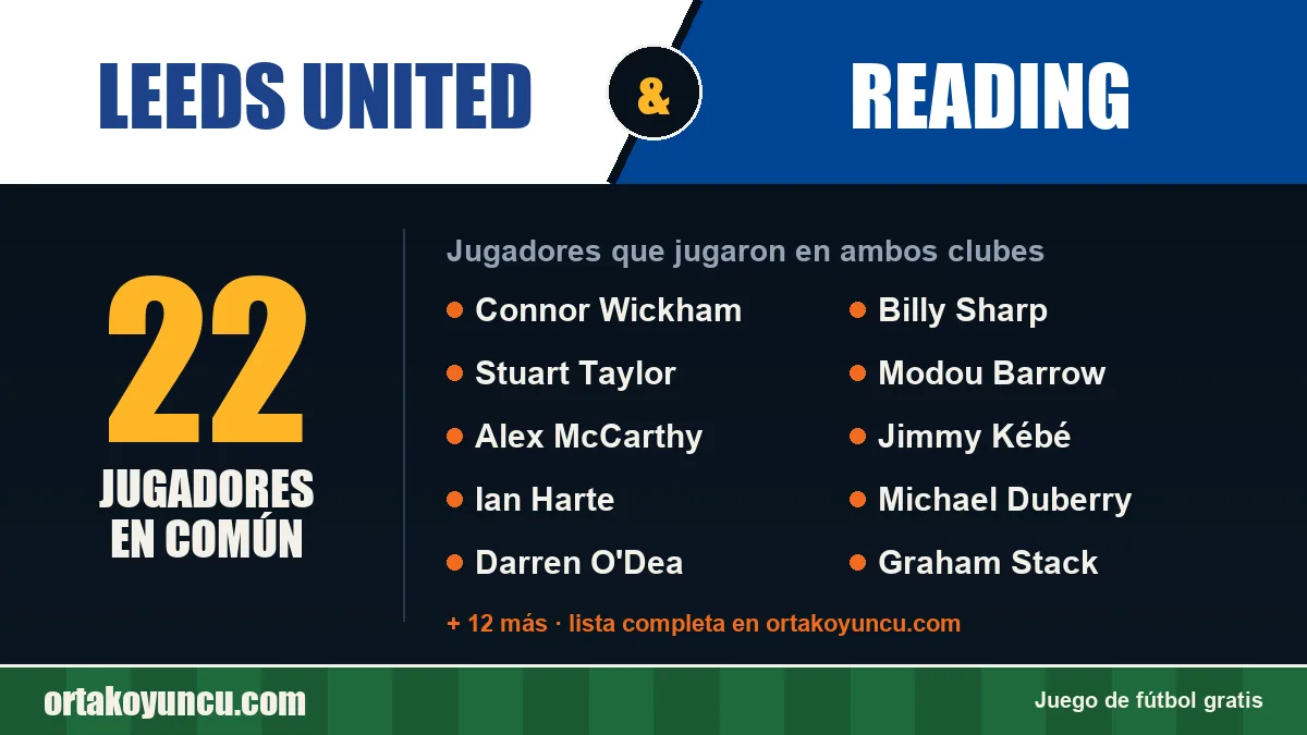 Jugadores que jugaron en Leeds United y Reading: 22 jugadores