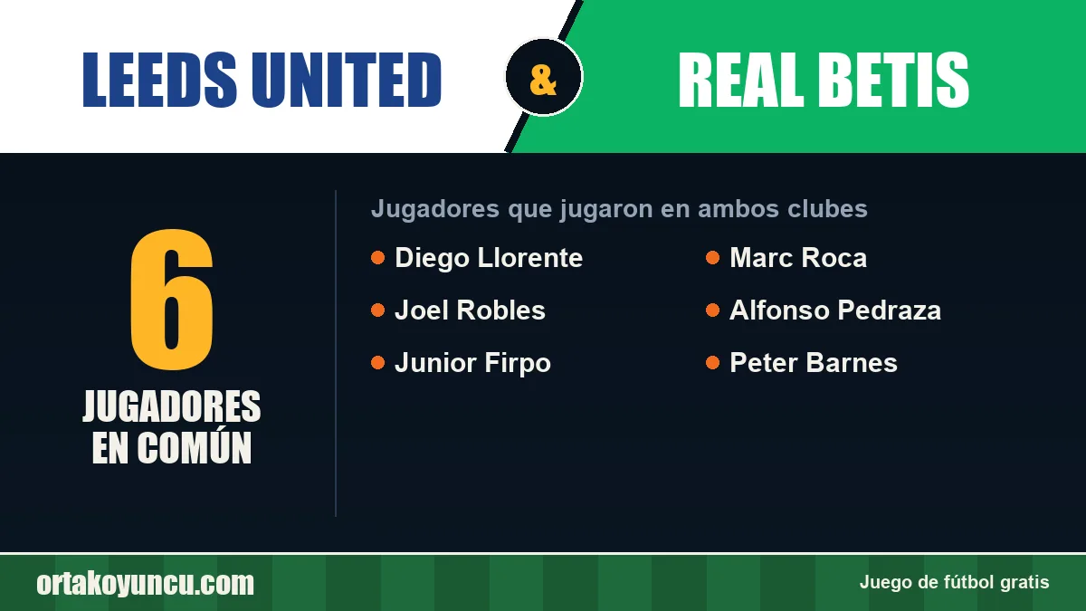 Jugadores que jugaron en Leeds United y Real Betis: 6 jugadores