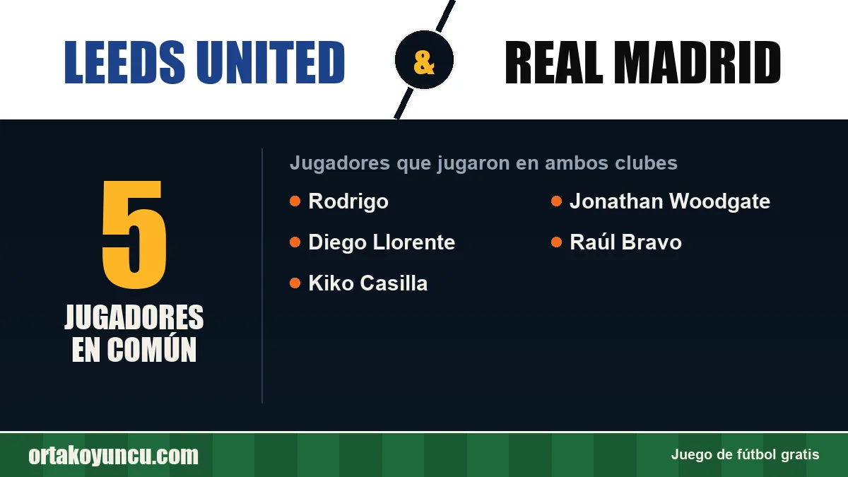 Jugadores que jugaron en Leeds United y Real Madrid: 5 jugadores
