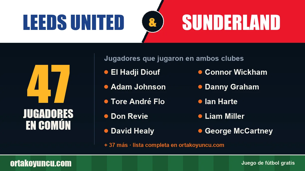 Jugadores que jugaron en Leeds United y Sunderland: 47 jugadores