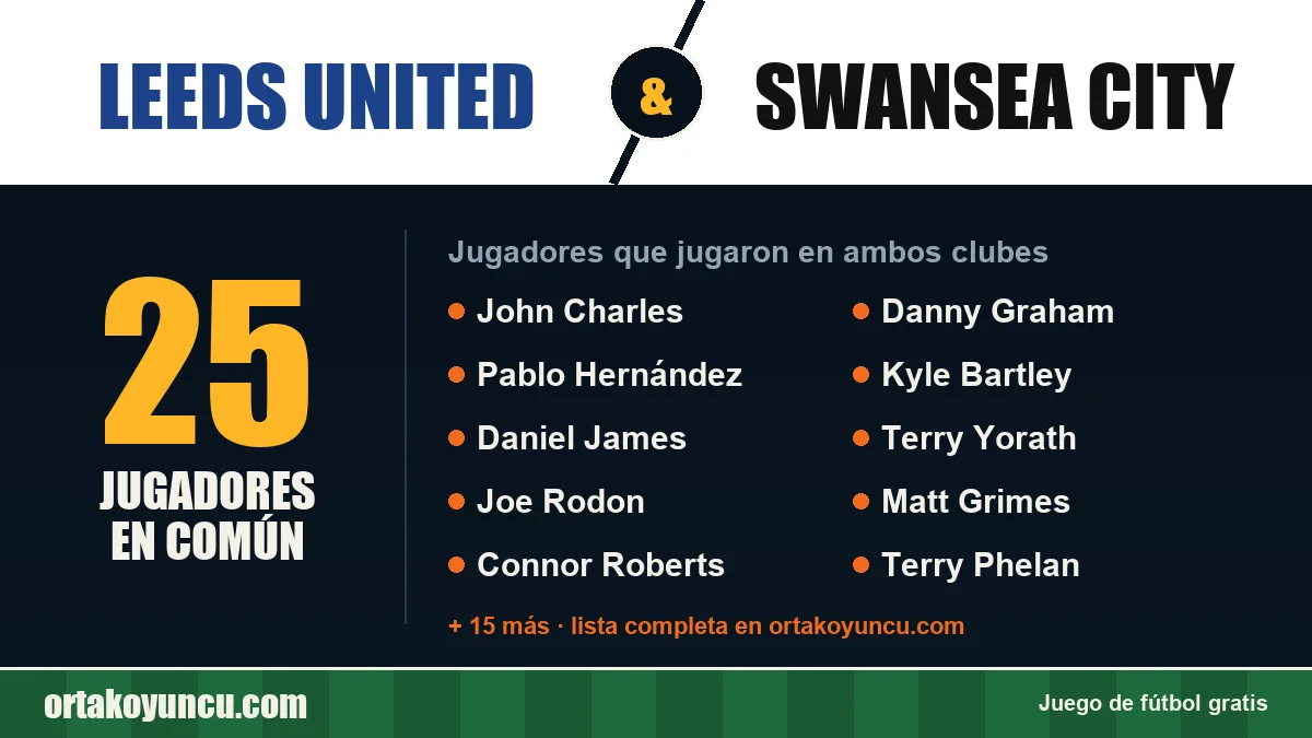 Jugadores que jugaron en Leeds United y Swansea City: 25 jugadores