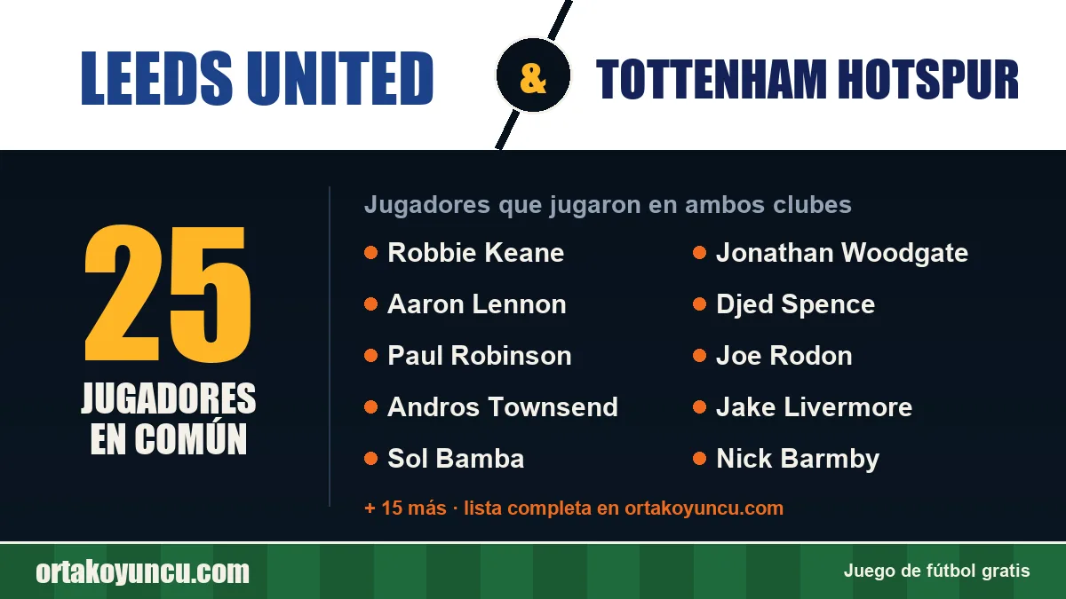 Jugadores que jugaron en Leeds United y Tottenham Hotspur: 25 jugadores