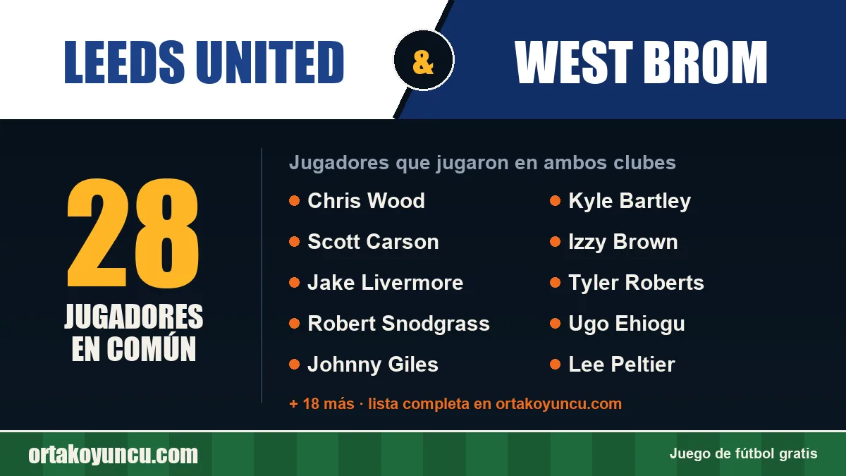 Jugadores que jugaron en Leeds United y West Brom: 28 jugadores