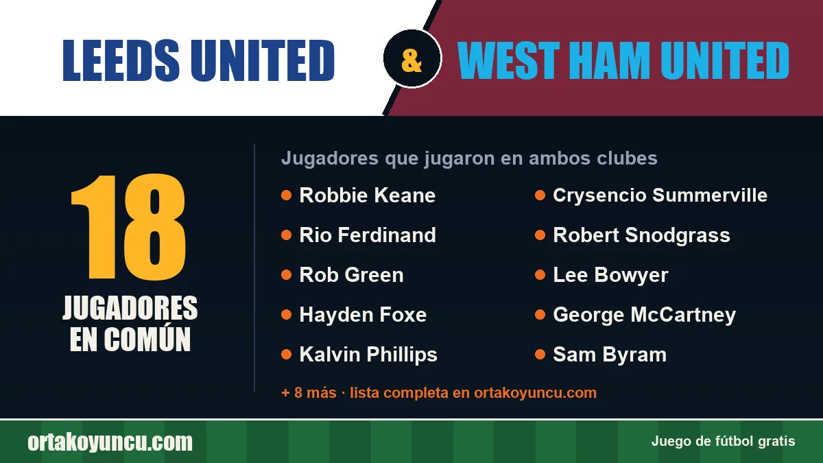 Jugadores que jugaron en Leeds United y West Ham United: 18 jugadores
