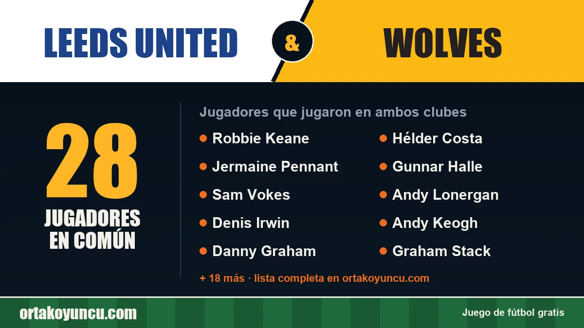 Jugadores que jugaron en Leeds United y Wolves: 28 jugadores