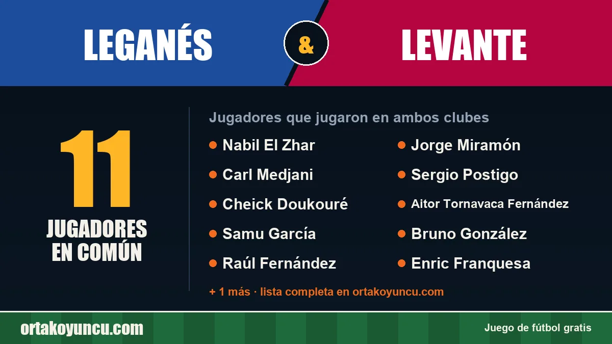 Jugadores que jugaron en Leganés y Levante: 11 jugadores