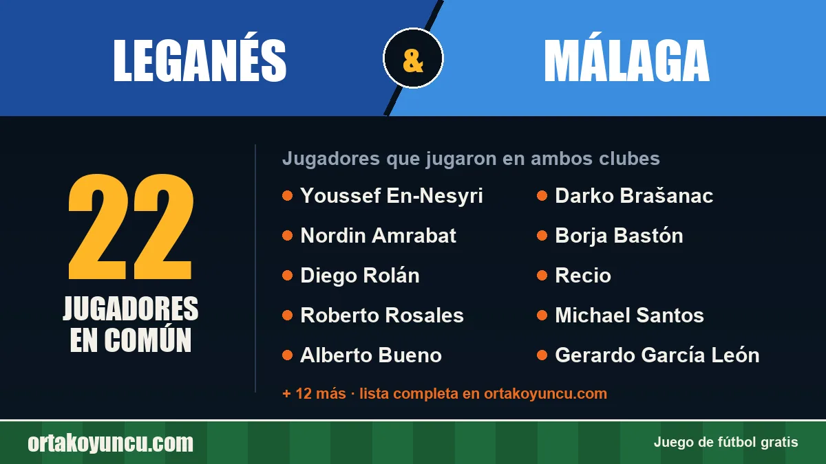 Jugadores que jugaron en Leganés y Málaga: 22 jugadores