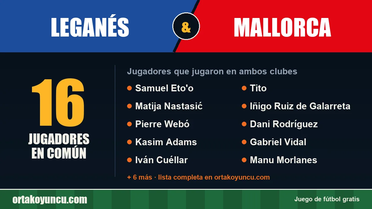 Jugadores que jugaron en Leganés y Mallorca: 16 jugadores