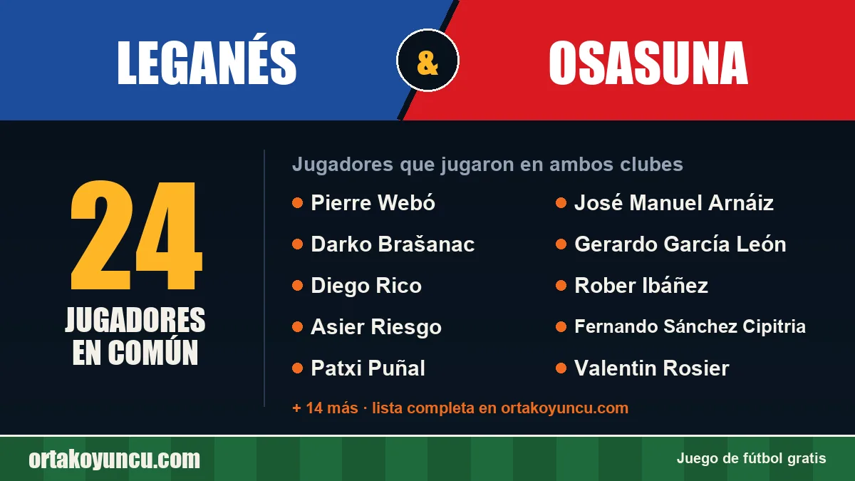 Jugadores que jugaron en Leganés y Osasuna: 24 jugadores