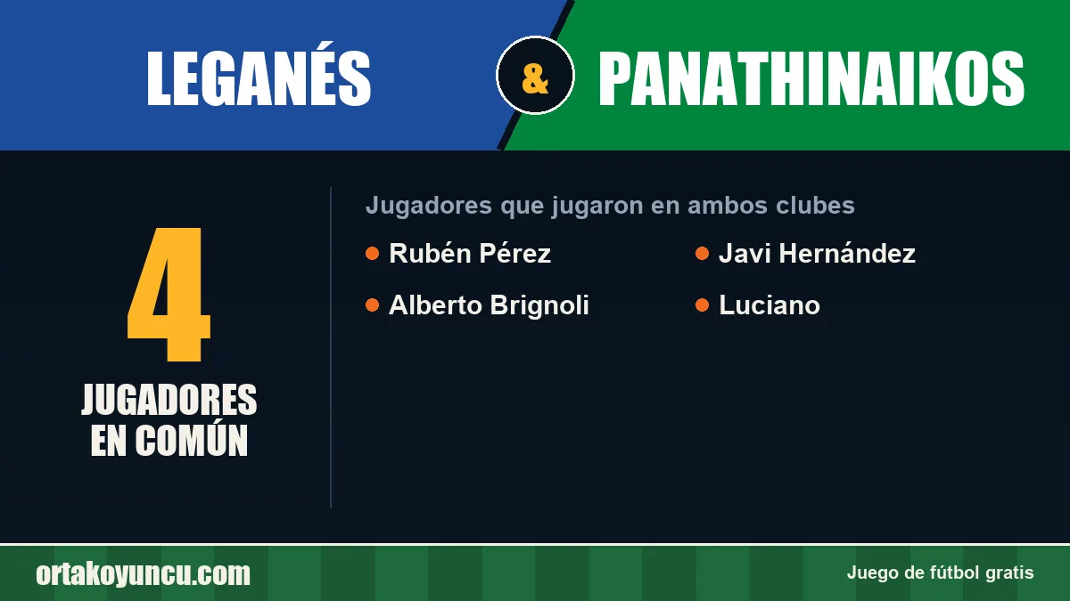 Jugadores que jugaron en Leganés y Panathinaikos: 4 jugadores