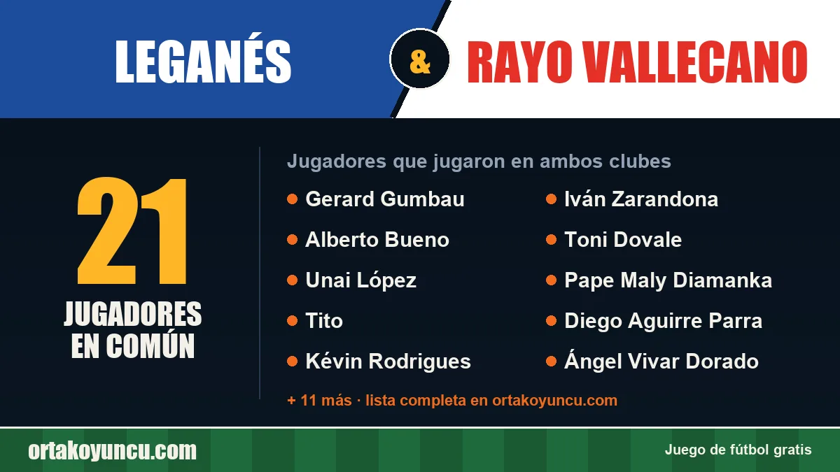 Jugadores que jugaron en Leganés y Rayo Vallecano: 21 jugadores