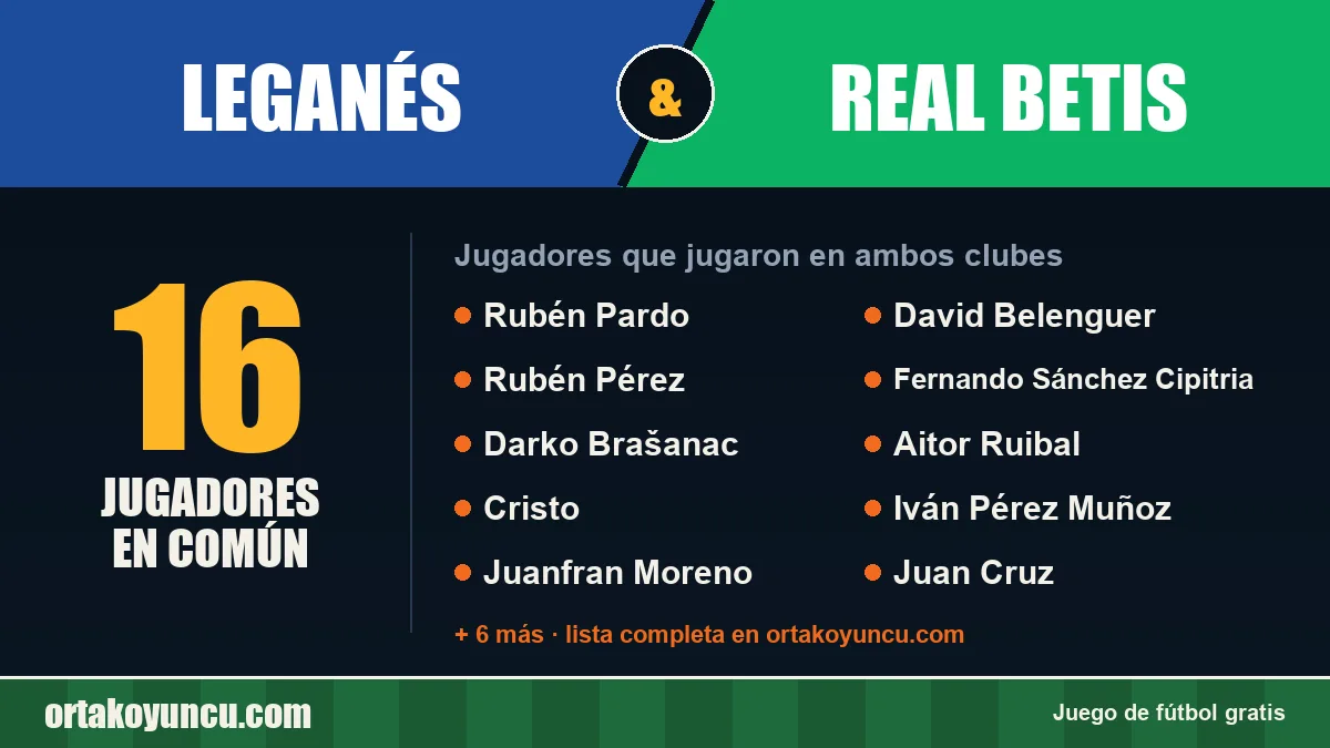Jugadores que jugaron en Leganés y Real Betis: 16 jugadores