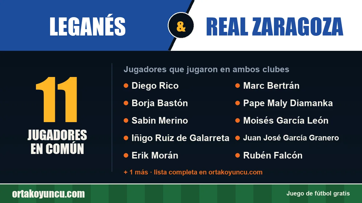 Jugadores que jugaron en Leganés y Real Zaragoza: 11 jugadores