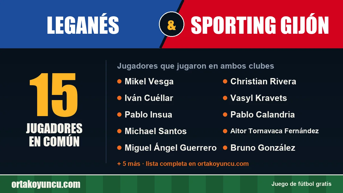 Jugadores que jugaron en Leganés y Sporting Gijón: 15 jugadores