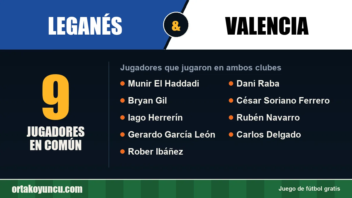 Jugadores que jugaron en Leganés y Valencia: 9 jugadores