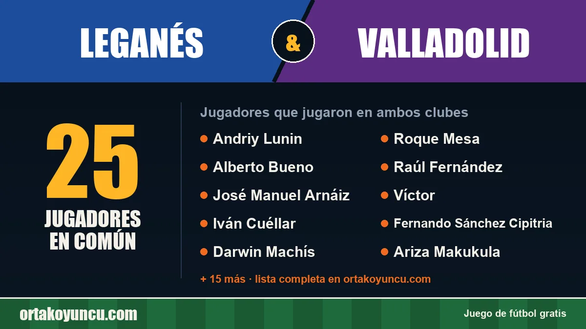 Jugadores que jugaron en Leganés y Valladolid: 25 jugadores