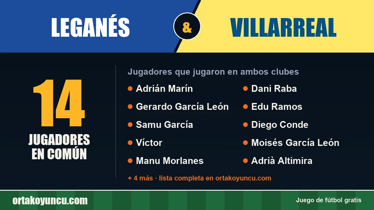 Jugadores que jugaron en Leganés y Villarreal: 14 jugadores