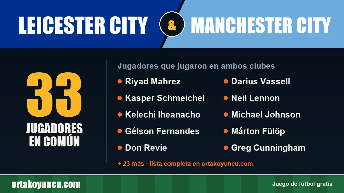 Jugadores que jugaron en Leicester City y Manchester City: 33 jugadores